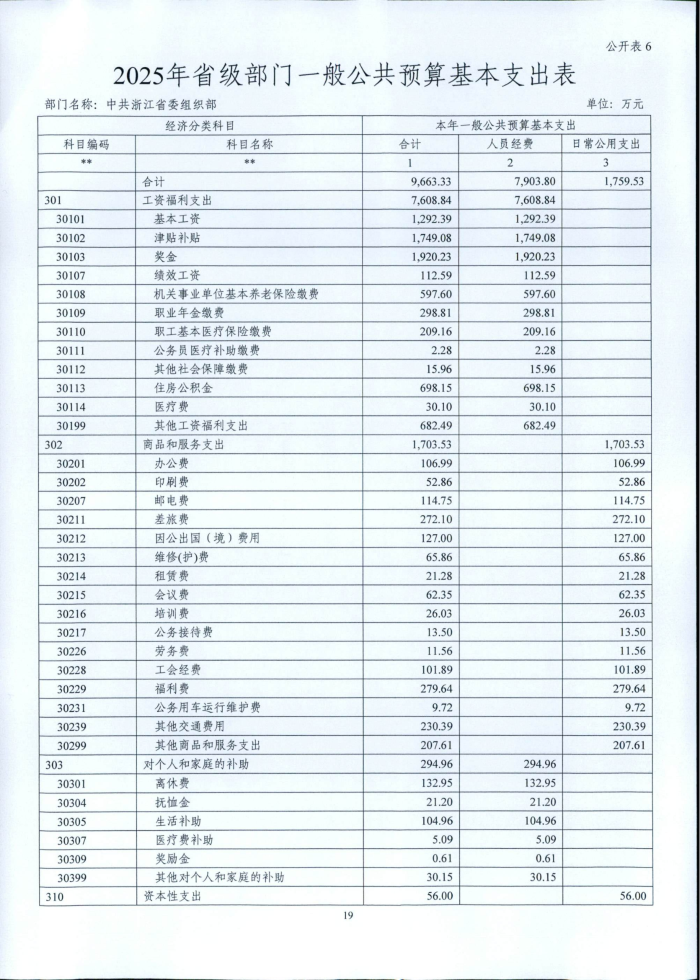 1.省委組織部2025年部門預(yù)算_19.png