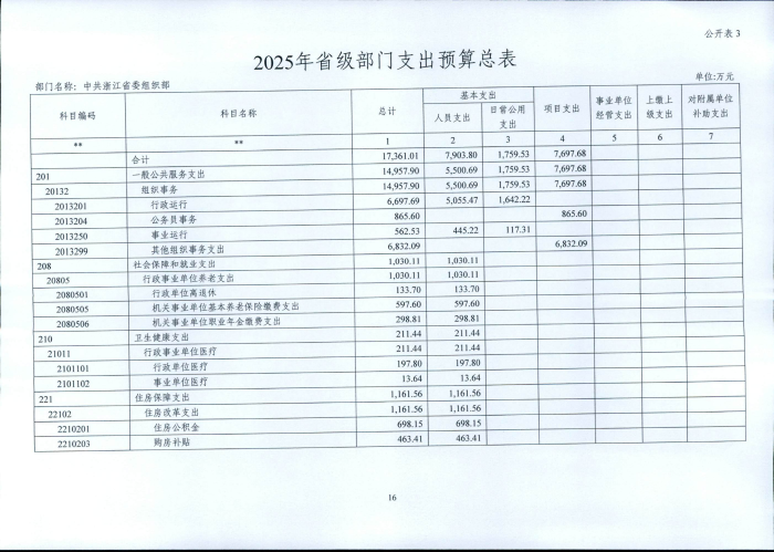 1.省委組織部2025年部門預(yù)算_16.png